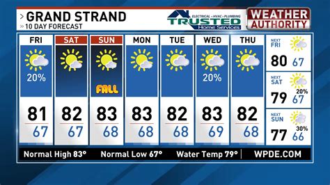 10 day florence weather forecast